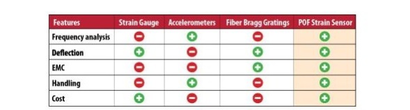 Pof Based Strain Sensor For Industrial Sensing Applications Ams Technologies Ag