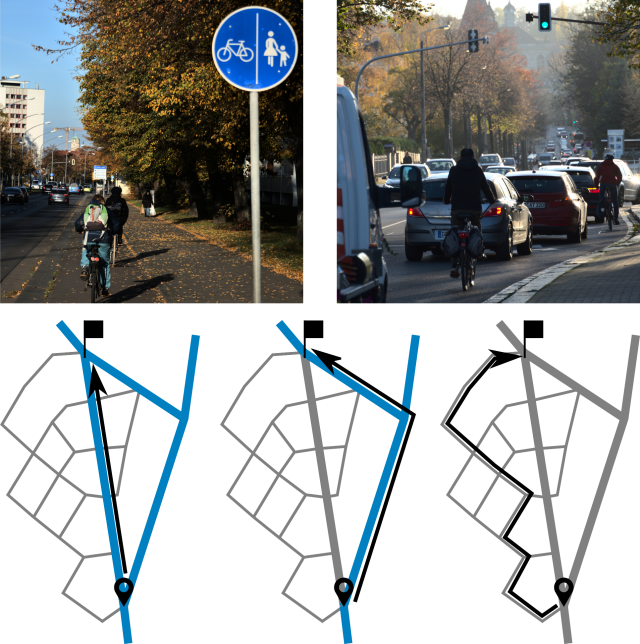 Visualization of route choice schemes for cyclists in urban areas.