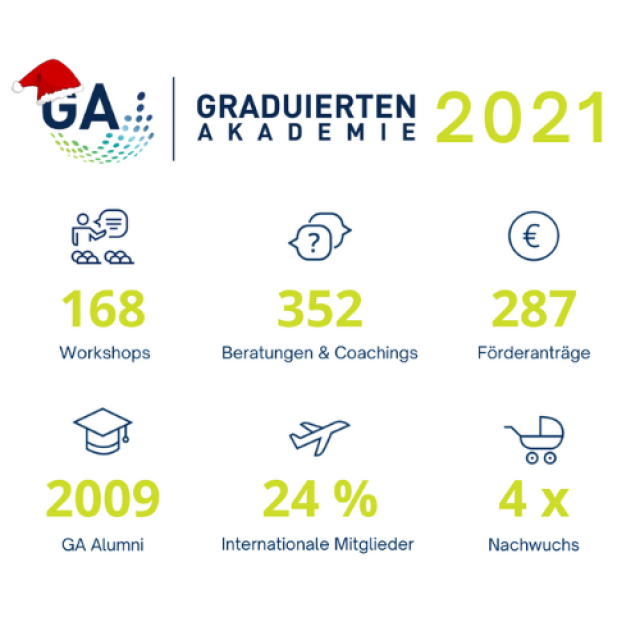 Graduiertenakademie 2021: Unser Jahr in Zahlen'