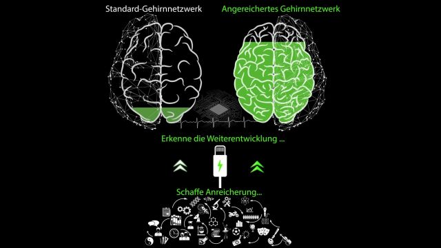 Zwei menschliche Gehirnformen auf einem dunklen Hintergrund. Verbunden durch eine komplexe Netzwerkstruktur, die der Datenübertragung ähnelt, wobei beide Gehirne wie ein Ladebalken mit Grün gefüllt sind. Darunter ist eine Ladekappe mit versch. Symbolen.