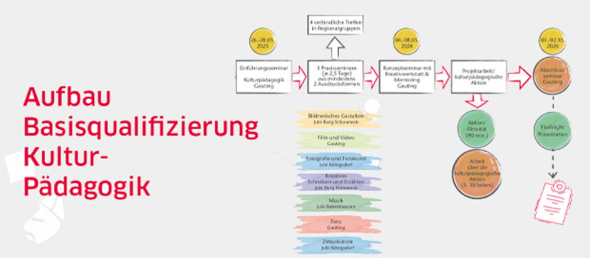 Der ehemalige Arbeitsplatz von Jürgen Rückert in der Evangelischen JuBi, geschmückt mit einer Kerze und einem Bild von Jürgen